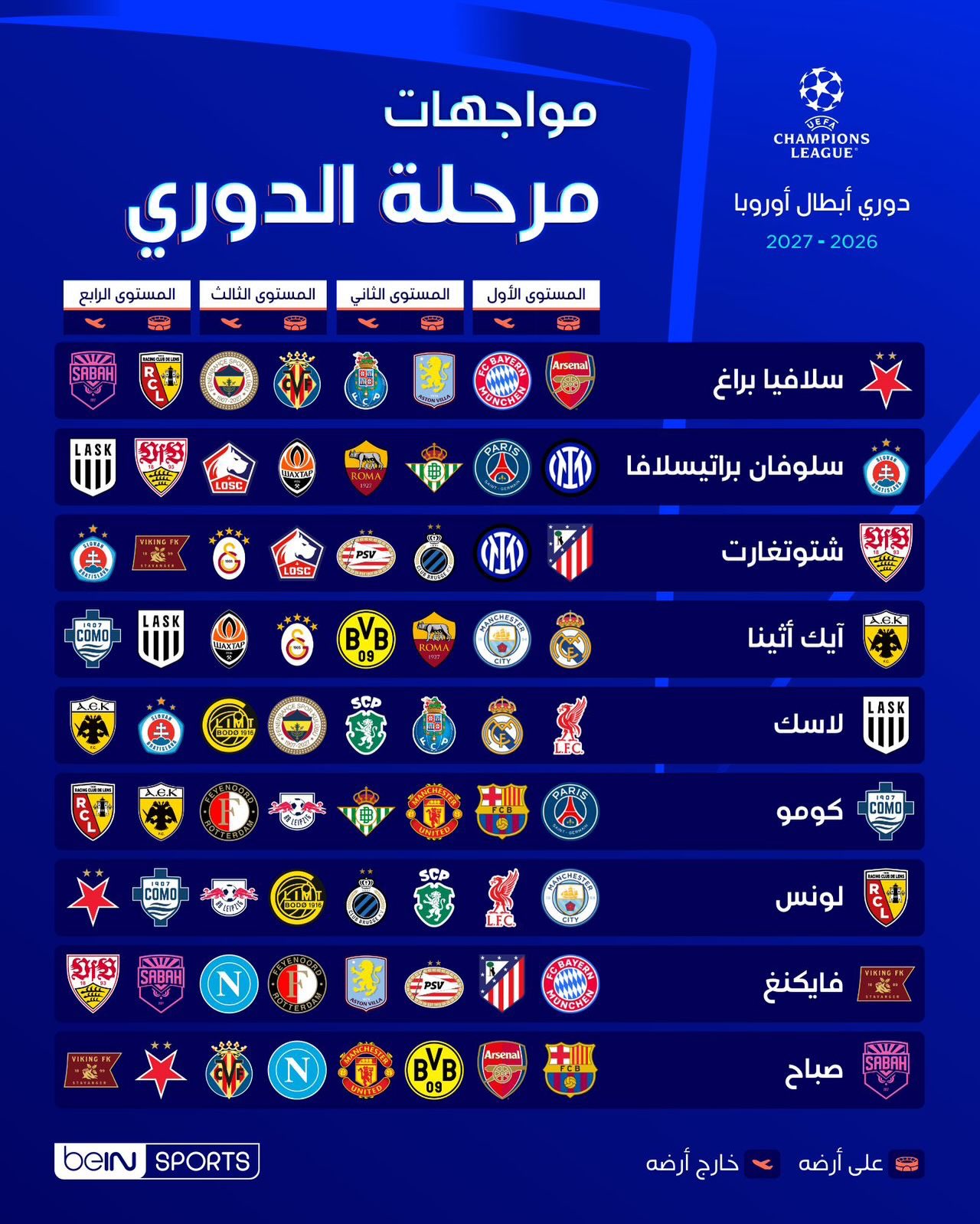 سحب قرعة مرحلة الدوري في بطولة دوري أبطال أوروبا